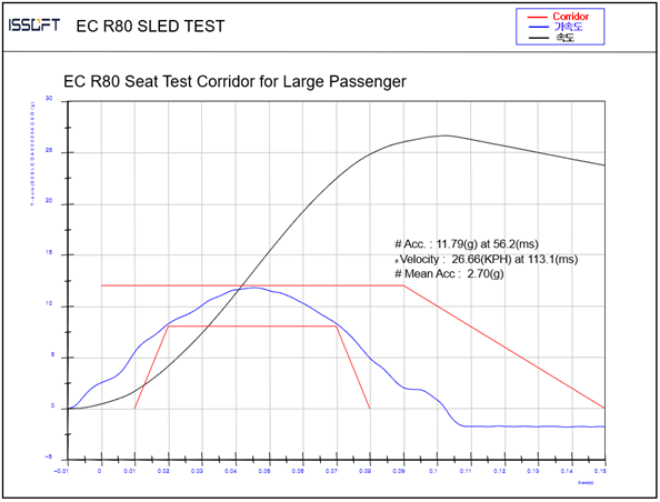 5._버스_및_대형_차량_시트_시험__–_Dynamic_Test_-_EC_R80.png